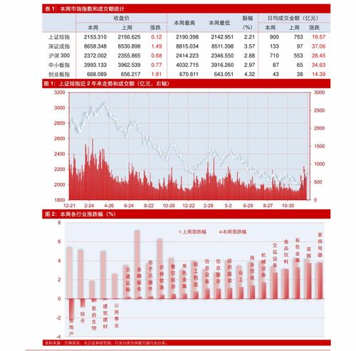 资产管理、风险投资管理与投资管理的辨析与协同
